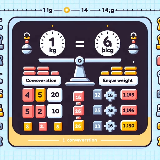 1 kg equals how many pounds