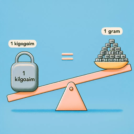1 kg is how many grams