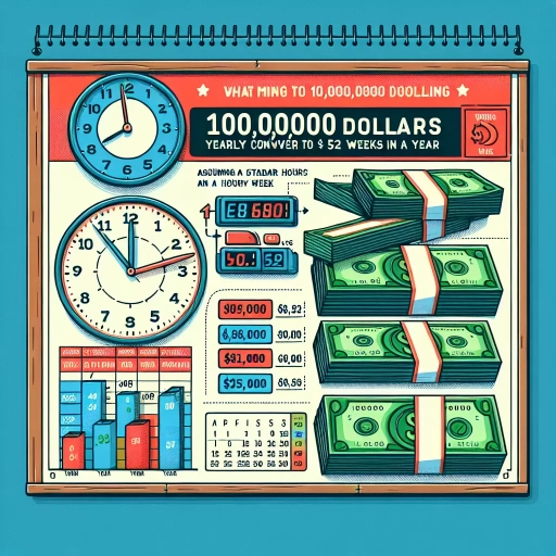100 000 a year is how much an hour