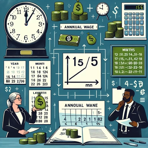 15 an hour is how much a year