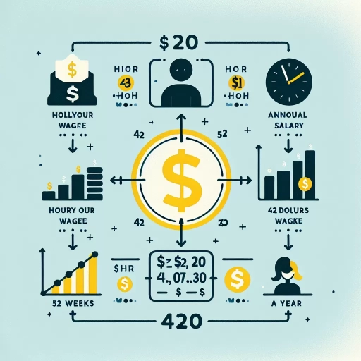 19 dollars an hour is how much a year