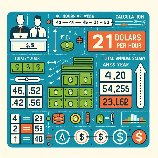 21 dollars an hour is how much a year
