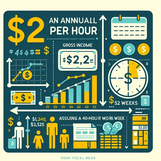 $22 an hour is how much a year