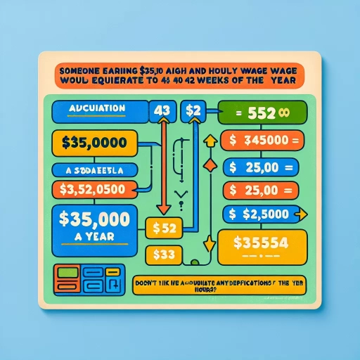 35 000 a year is how much an hour