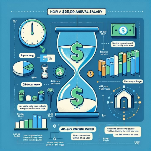 35000 a year is how much an hour