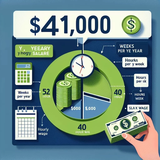41000 a year is how much an hour