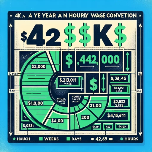 42k a year is how much an hour