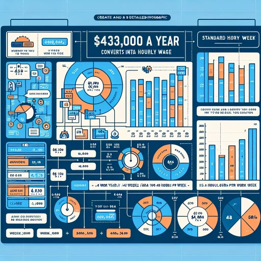 43000 a year is how much an hour