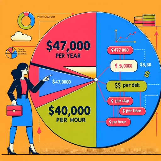 47000 a year is how much an hour