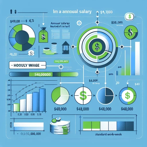 48 000 a year is how much an hour