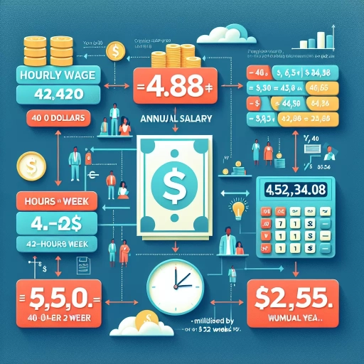 48 dollars an hour is how much a year