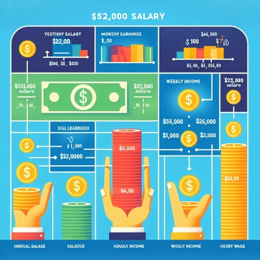 52k a year is how much an hour
