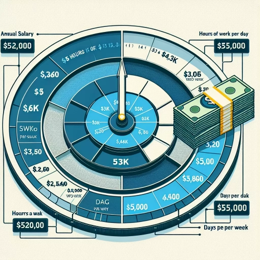 53k a year is how much an hour