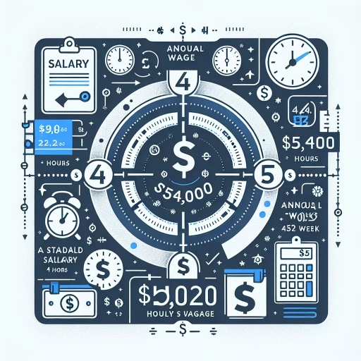 54000 a year is how much an hour