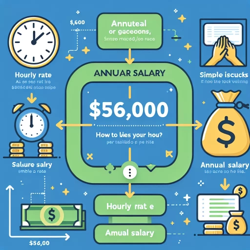 56 000 a year is how much an hour