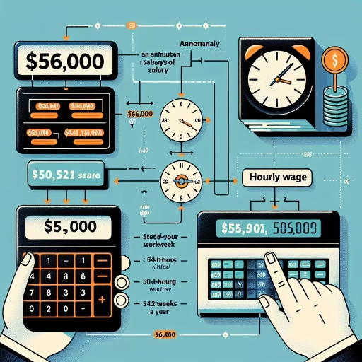56000 a year is how much an hour