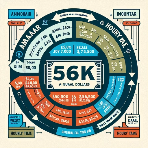 56k a year is how much an hour