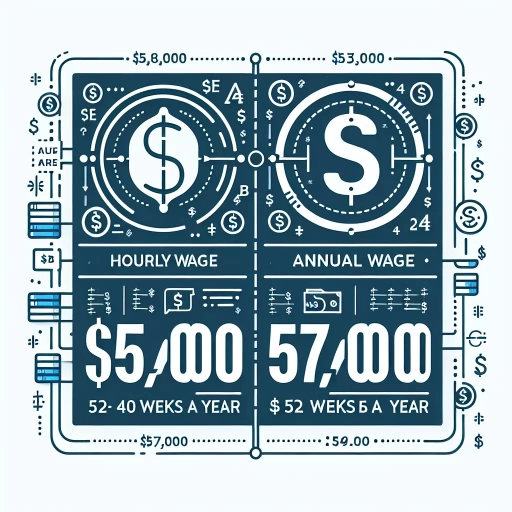 57000 a year is how much an hour