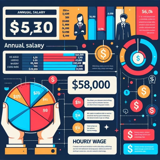 58000 a year is how much an hour