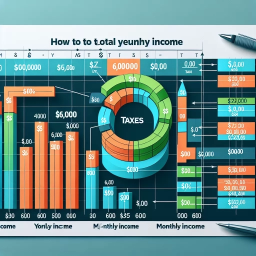 60k a year is how much a month after taxes