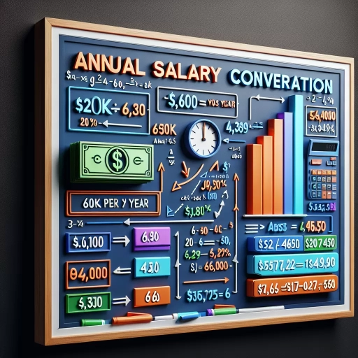 60k a year is how much biweekly