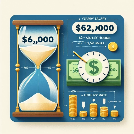 62 000 a year is how much an hour