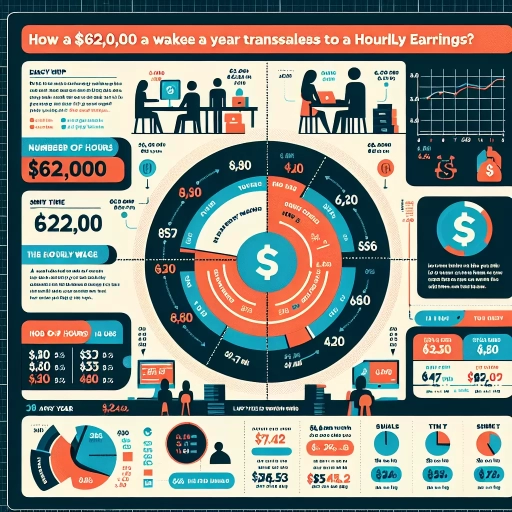 62000 a year is how much an hour