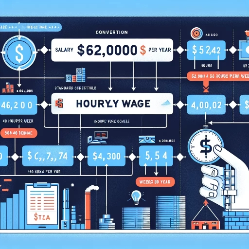 62k a year is how much an hour
