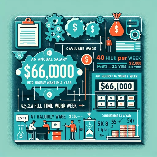 66000 a year is how much an hour