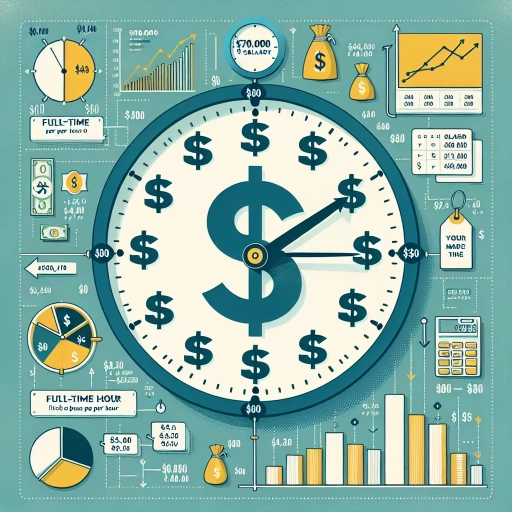 70 000 a year is how much an hour