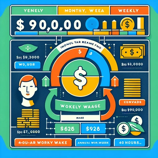 90 000 a year is how much an hour
