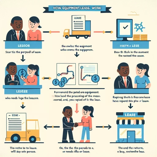 how do equipment leases work?