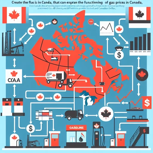 how do gas prices work in canada