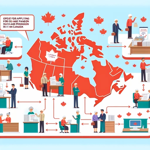 how do i apply for old age pension in canada