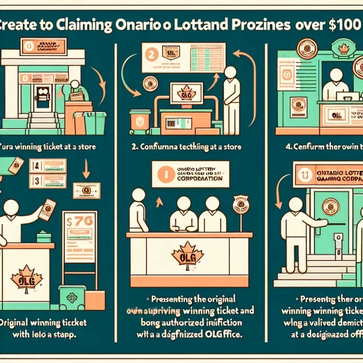 how do i claim my olg prizes over $1000?