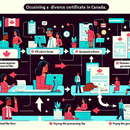how do i get a copy of my divorce certificate in canada