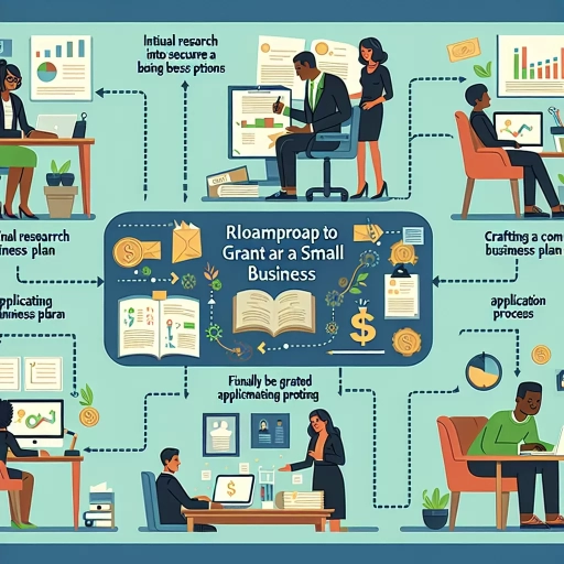 how do i get a grant for a small business?