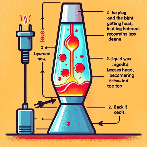 how do lava lamps work