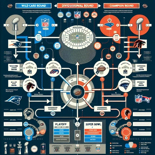how do nfl playoffs work