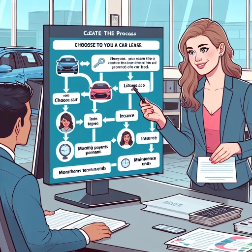 how does a car lease work