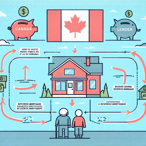 how does a reverse mortgage work in canada