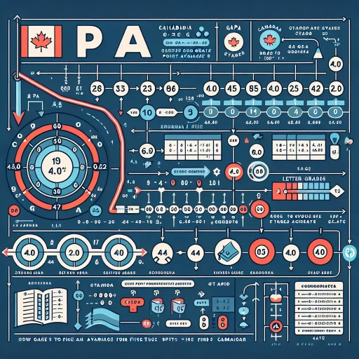 how does gpa work in canada