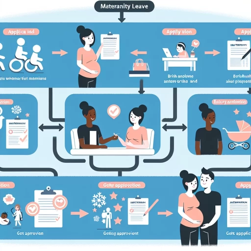 how does maternity leave work in bc