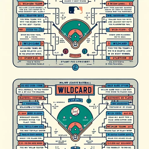 how does mlb wildcard work