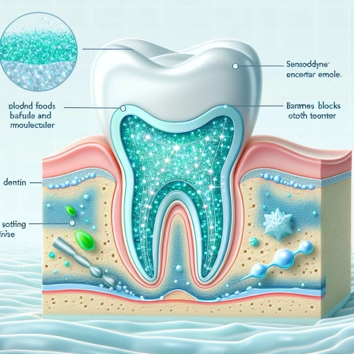 how does sensodyne work