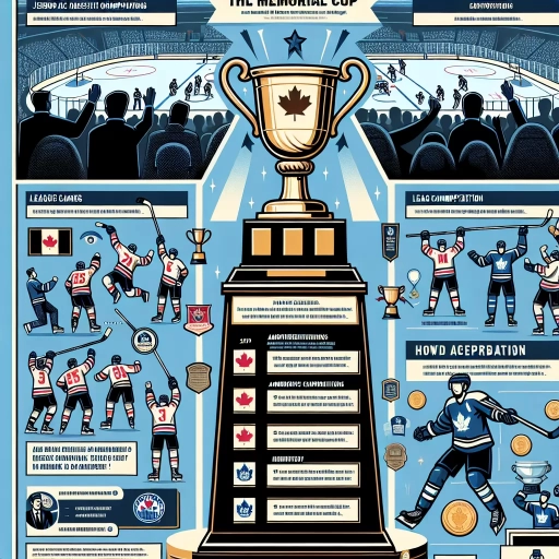 how does the memorial cup work