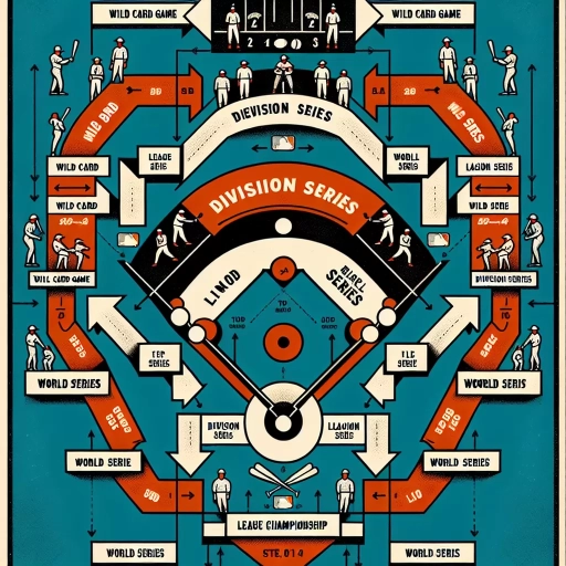 how does the mlb playoffs work