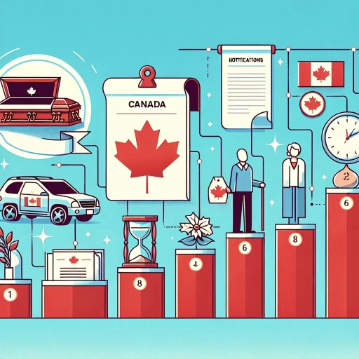 how long after a person dies will beneficiaries be notified in canada