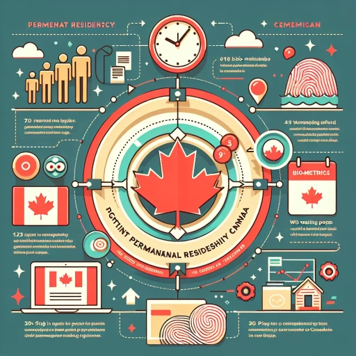 how long after biometrics to get pr canada