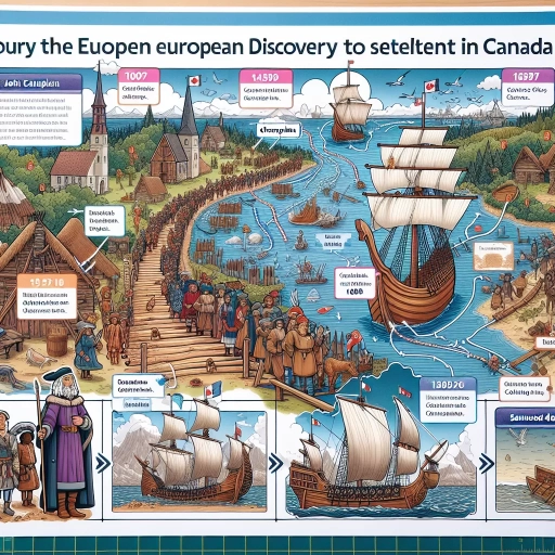 how long after discovery is settlement canada